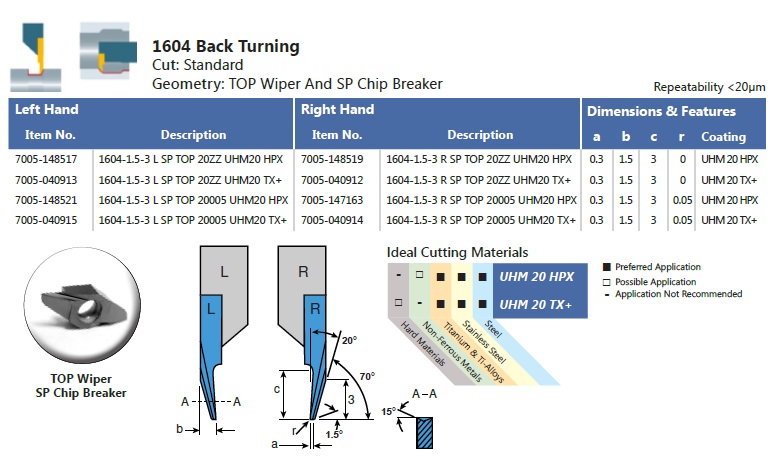 1604 Back Turn TOP Wiper SP Chip Breakers