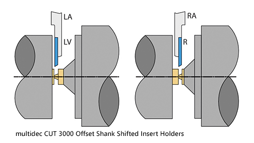 3000 Series Offset Shank Holders