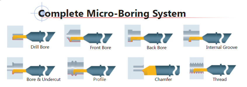 multidec microbore geometries
