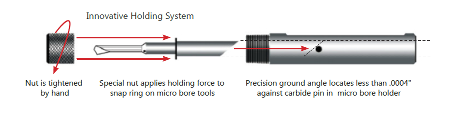 Micro Bore Holding System Assembly Diagram