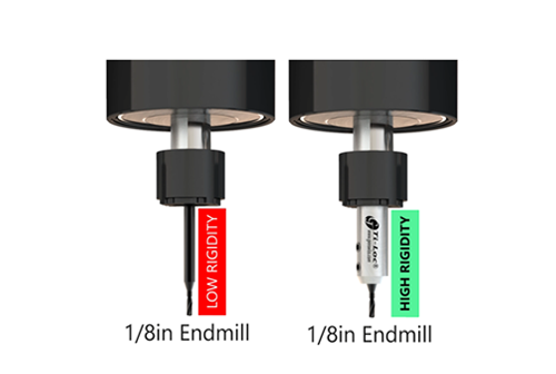 Ti-Loc Rigidity Comparison