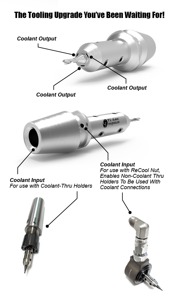 Ti-Loc Coolant-Thru Graphic