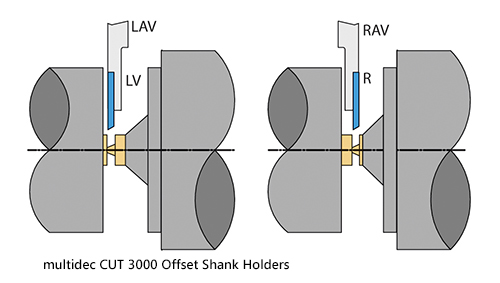 3000 Series Offset Shank Holders Diagram