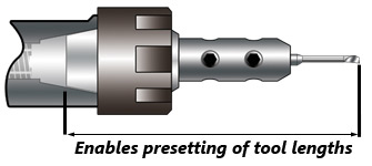 Ti-loc enables presetting of tool lengths